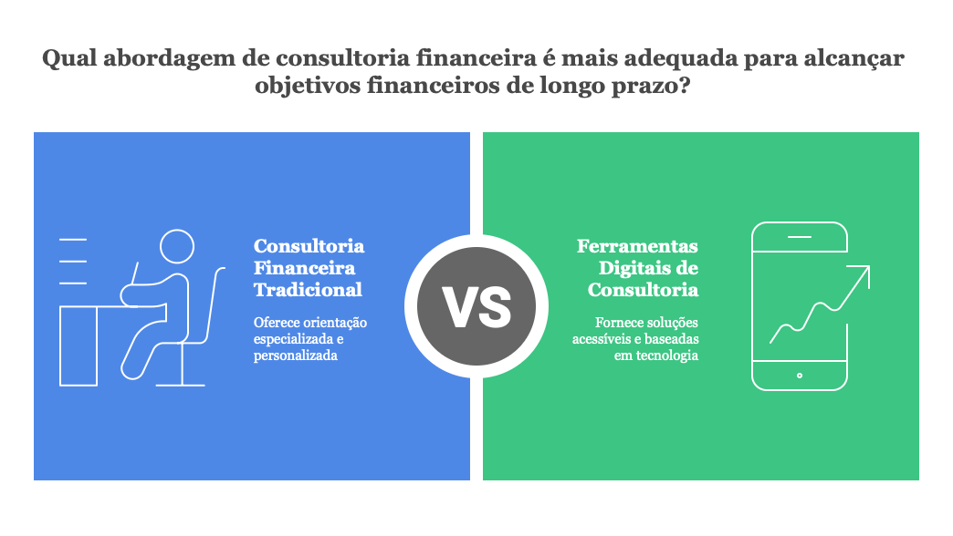 Qual abordagem de consultoria financeira é mais adequada para alcançar objetivos financeiros de longo prazo?