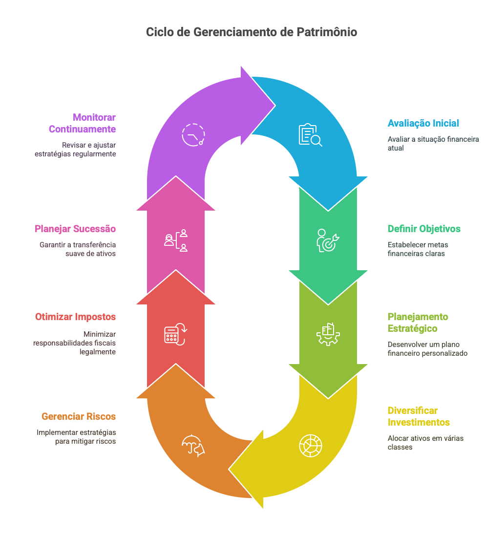 Estratégias de Consultoria Financeira para Otimização de Retornos