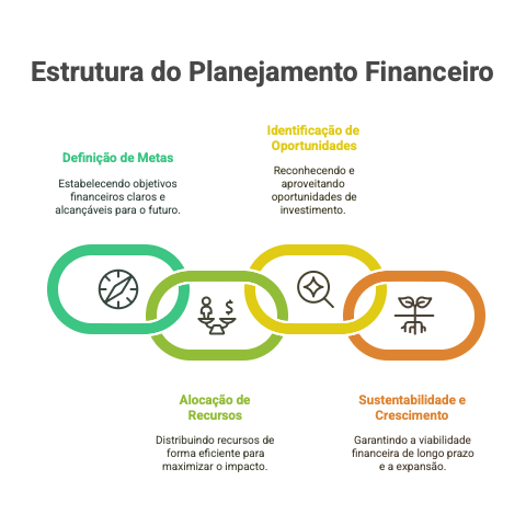 Ciclo de Prevenção de Dívidas