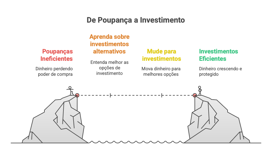 Uma planta crescendo de uma moeda, saindo de um cofre de porco que representa a poupança, simbolizando o crescimento do dinheiro.
