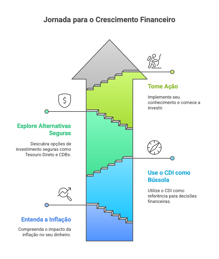Uma pessoa segurando uma chave dourada, simbolizando que ela tem o poder de abrir as portas para um futuro financeiro melhor.
